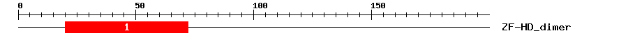 Signature Domain