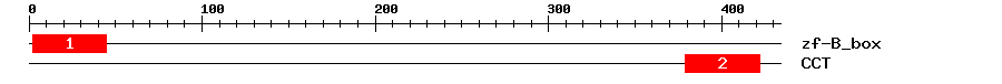 Signature Domain