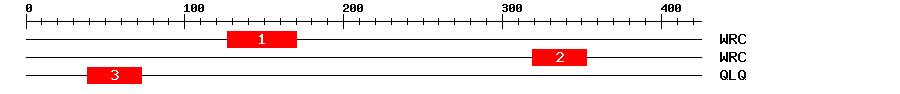 Signature Domain