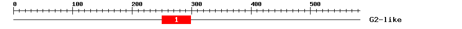 Signature Domain