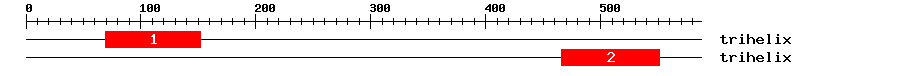 Signature Domain