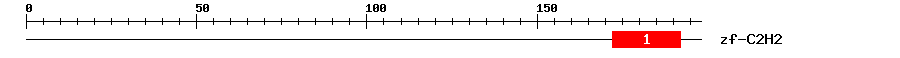 Signature Domain