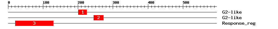 Signature Domain