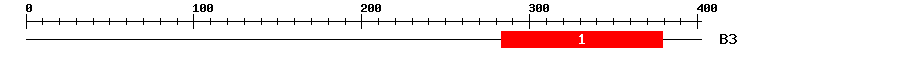 Signature Domain