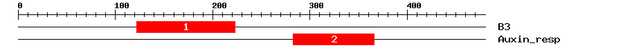 Signature Domain