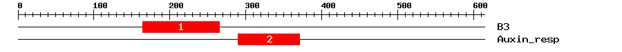 Signature Domain