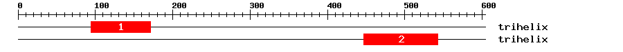 Signature Domain