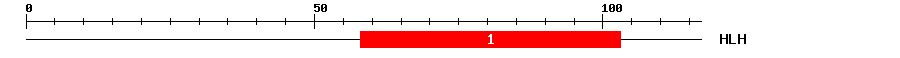 Signature Domain