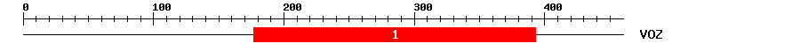 Signature Domain