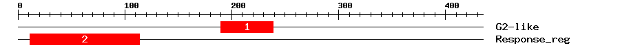 Signature Domain