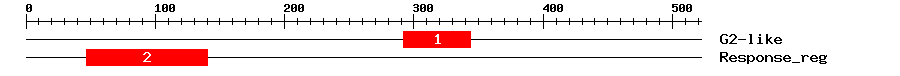 Signature Domain