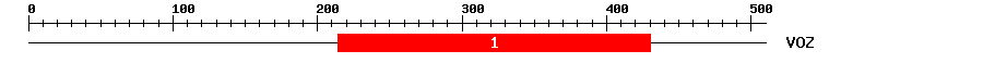 Signature Domain
