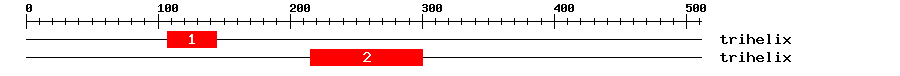 Signature Domain