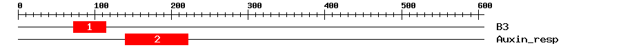 Signature Domain