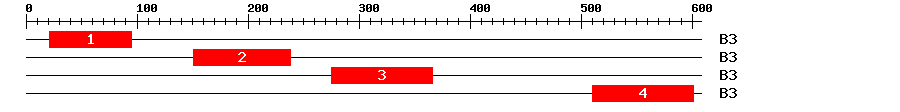 Signature Domain