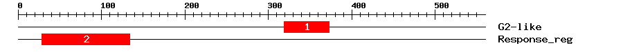 Signature Domain