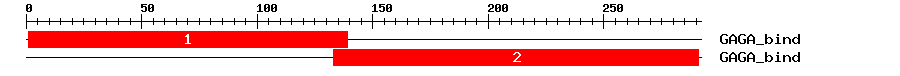 Signature Domain
