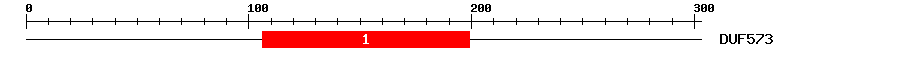 Signature Domain