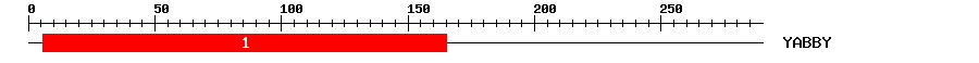 Signature Domain