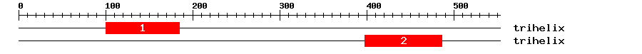 Signature Domain