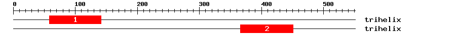 Signature Domain
