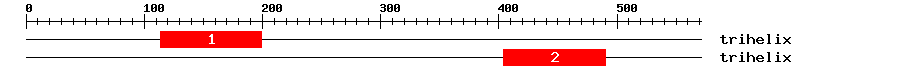 Signature Domain