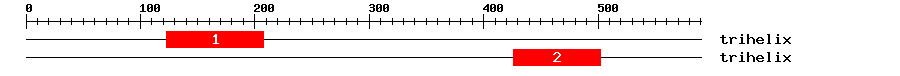 Signature Domain