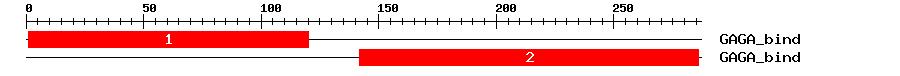 Signature Domain