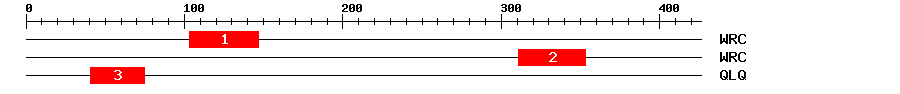 Signature Domain