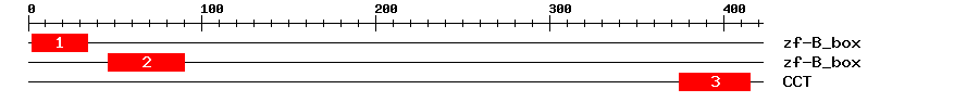 Signature Domain