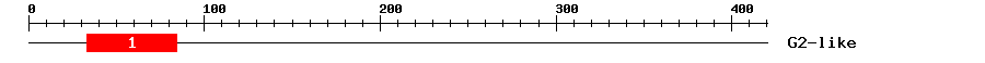 Signature Domain