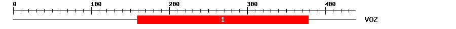 Signature Domain