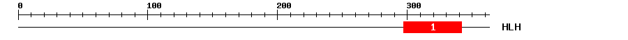 Signature Domain