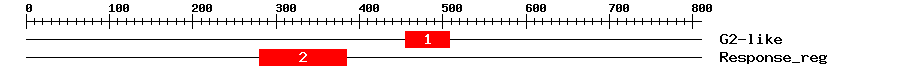 Signature Domain