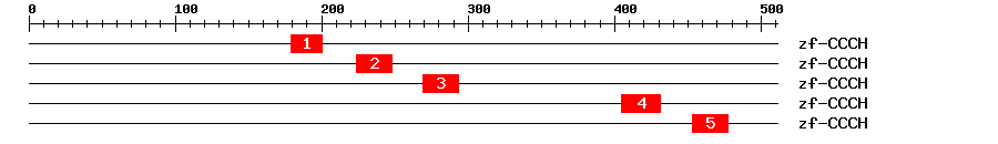 Signature Domain