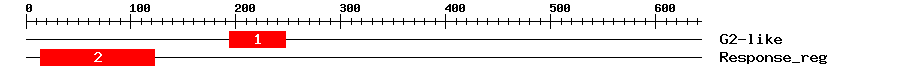 Signature Domain