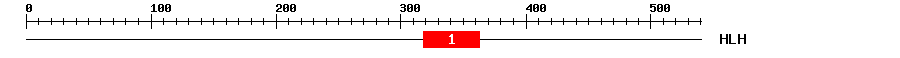 Signature Domain