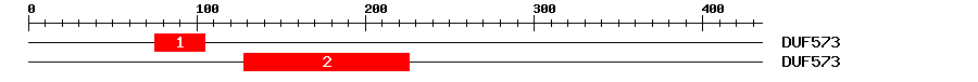 Signature Domain