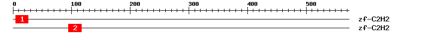 Signature Domain