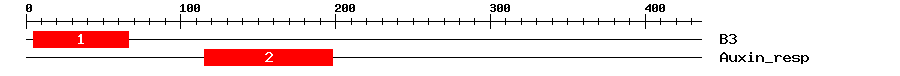 Signature Domain