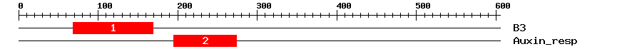 Signature Domain