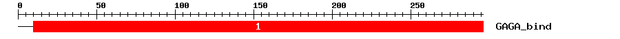 Signature Domain
