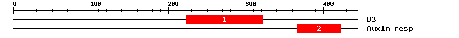 Signature Domain