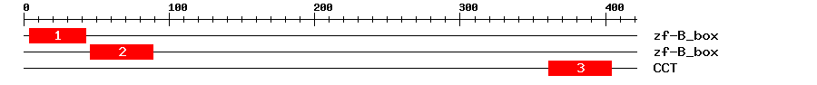 Signature Domain