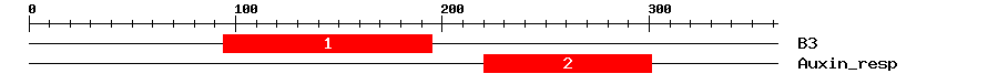 Signature Domain