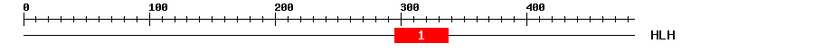 Signature Domain