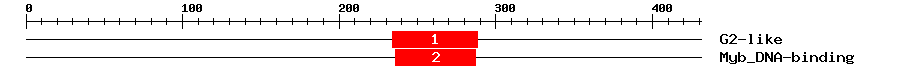 Signature Domain