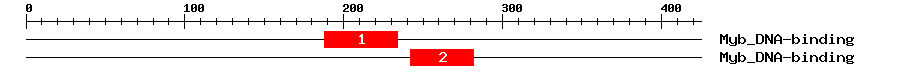 Signature Domain