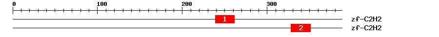 Signature Domain