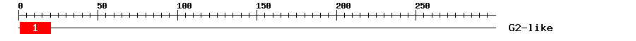 Signature Domain